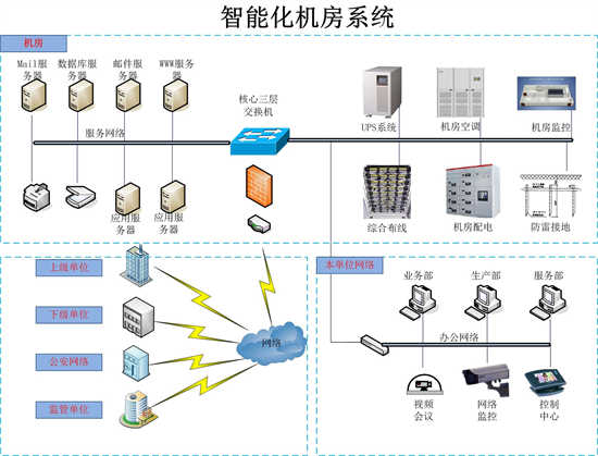 智能化電氣系統(tǒng)